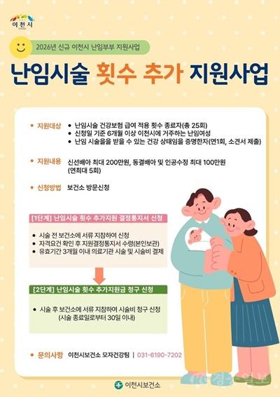 이천시, 난임시술 횟수 추가 지원사업 적극 홍보
