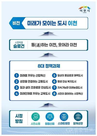 “미래가 모이는 도시 이천” 민선9기 이천시정 비전 확정
