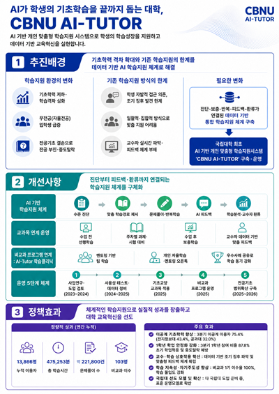 충북대, ‘CBNU AI-TUTOR’로 교육부 혁신경진대회 최우수상