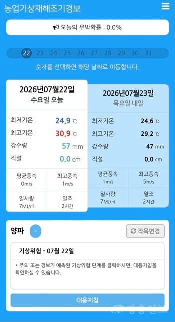 평택시, ‘농업 기상재해 조기경보시스템’으로 이상기후 대응 강화