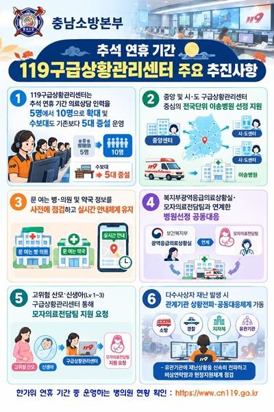 충남소방, 추석 연휴 119구급상황관리센터 운영 강화