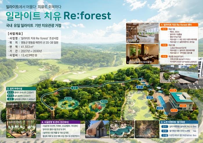 1. 영동군, 민관협력 투자협약사업으로 ‘일라이트 치유 Reforest’ 조성 공모사업 선정 (2) (사업구상도).jpg