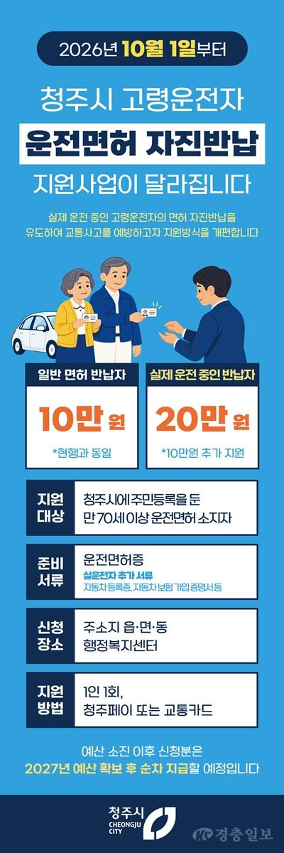 02.1 청주시, 실운전 고령자 면허 반납 지원금 20만원으로 상향. 사진.jpg