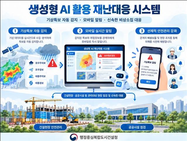 생성형 AI 활용 재난대응 시스템 이미지.jpg